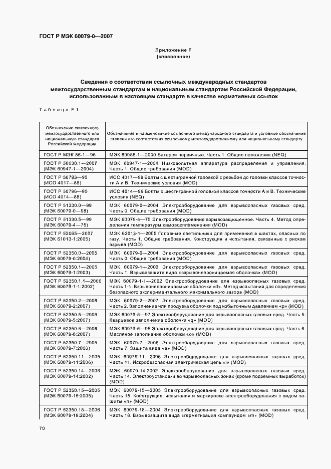 ���� � ��� 60079-0-2007. �������� 76
