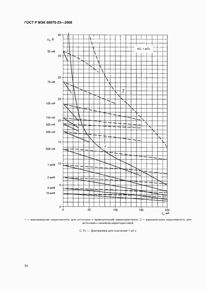    60079-25-2008.  34