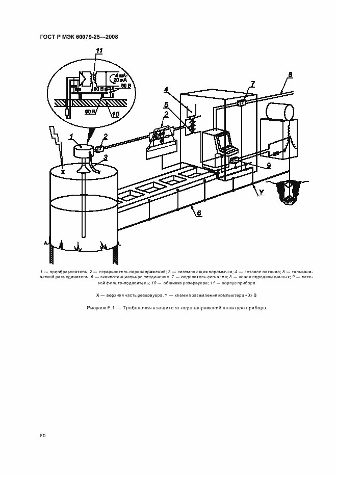    60079-25-2008.  54