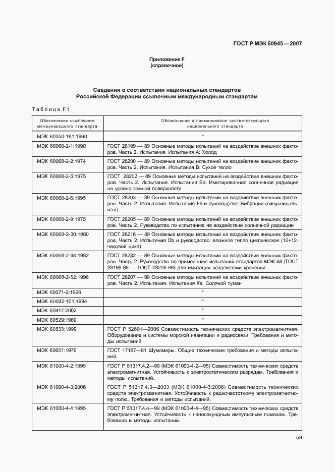 ���� � ��� 60945-2007. �������� 62