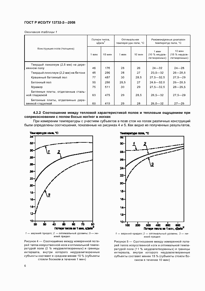   / 13732-2-2008.  10