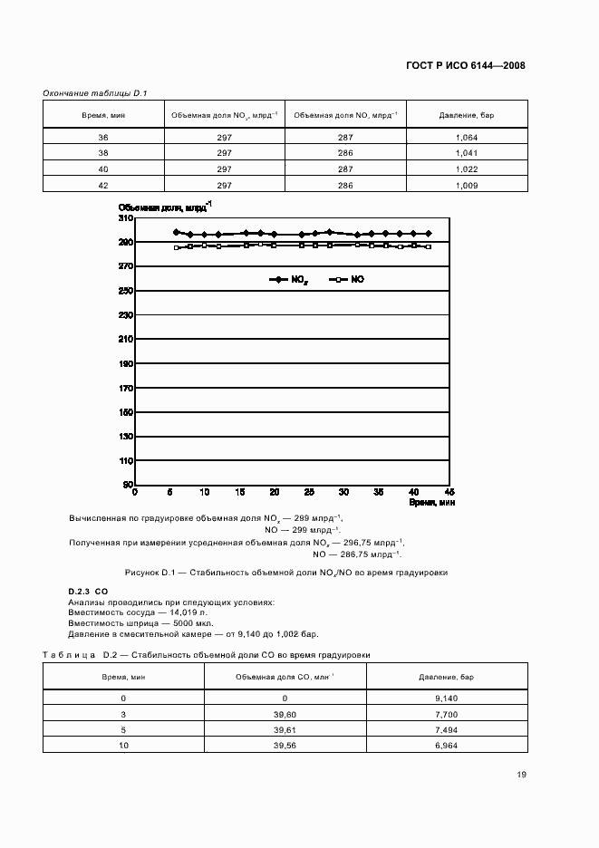 ���� � ��� 6144-2008. �������� 22
