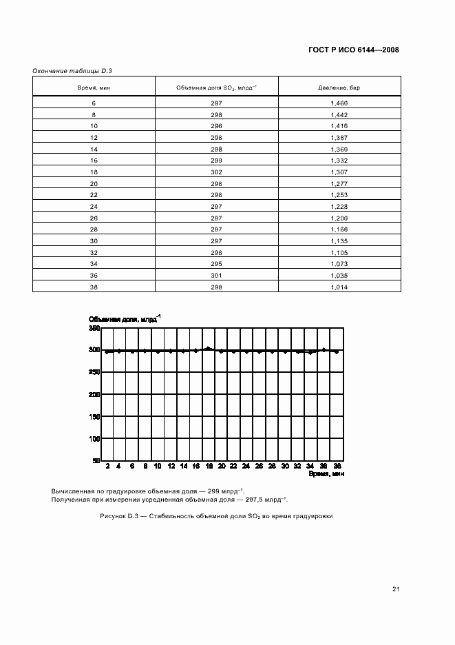 ���� � ��� 6144-2008. �������� 24