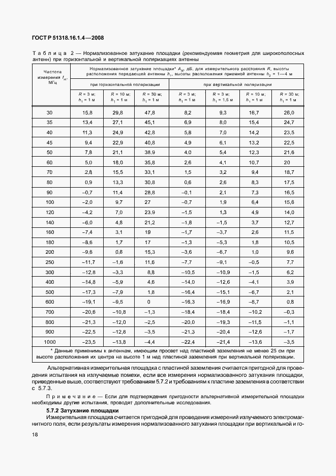 ���� � 51318.16.1.4-2008. �������� 22