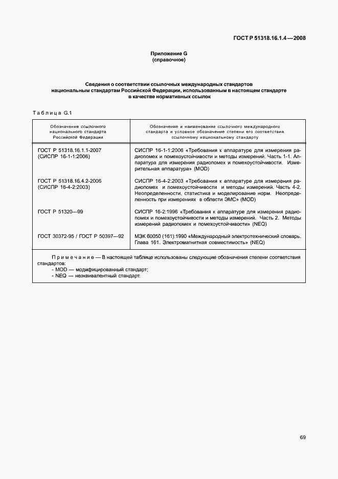 ���� � 51318.16.1.4-2008. �������� 73