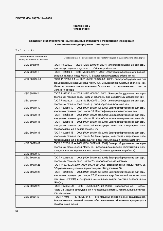���� � ��� 60079-14-2008. �������� 75