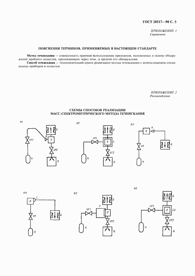 ���� 28517-90. �������� 6