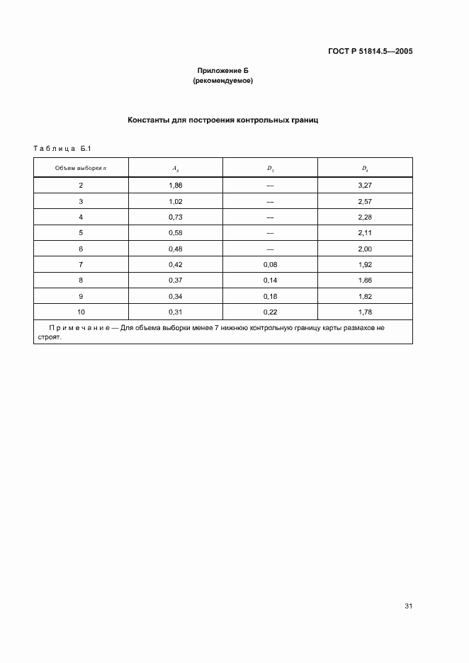 ���� � 51814.5-2005. �������� 35