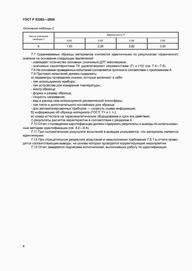 ���� � 53293-2009. �������� 11