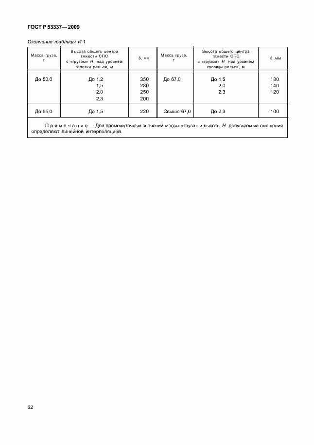 ���� � 53337-2009. �������� 65