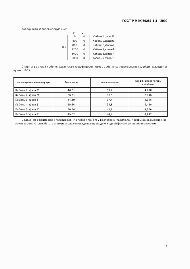 ���� � ��� 60287-1-3-2009. �������� 15