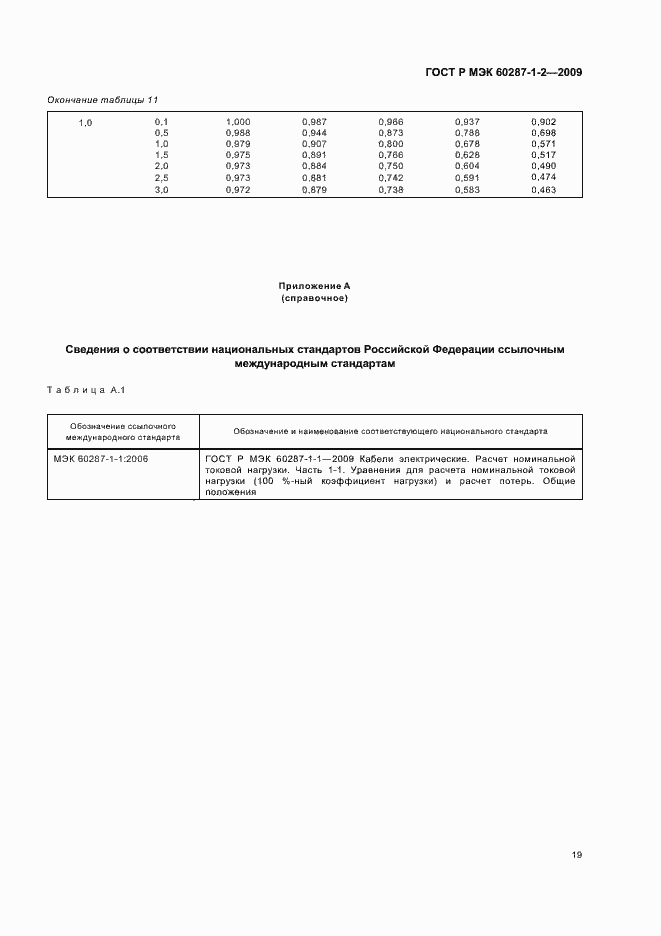 ���� � ��� 60287-1-2-2009. �������� 22