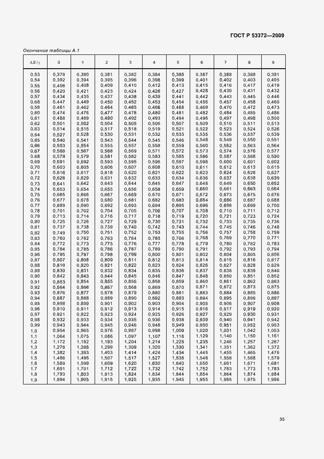���� � 53372-2009. �������� 38