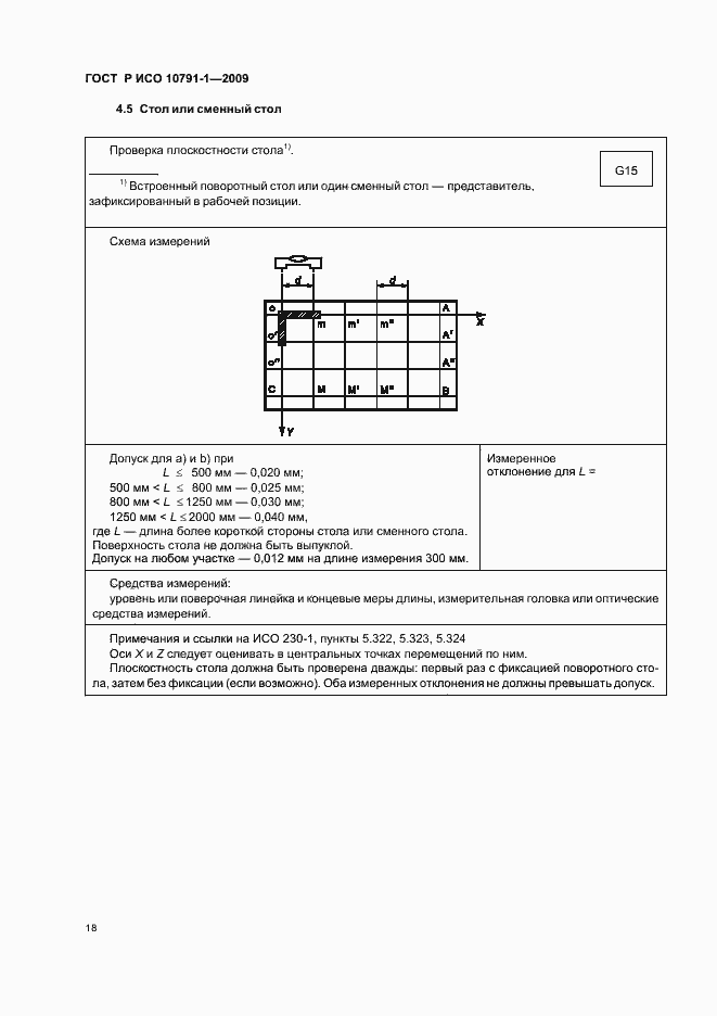 ���� � ��� 10791-1-2009. �������� 22