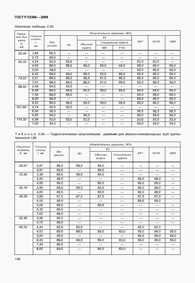���� � 53366-2009. �������� 143