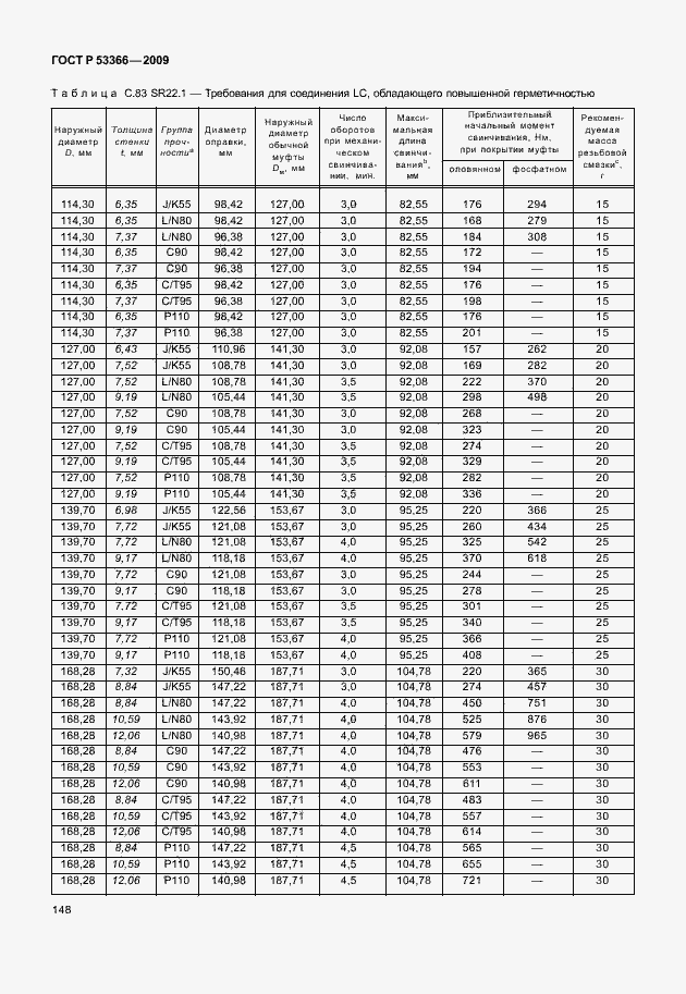 ���� � 53366-2009. �������� 155