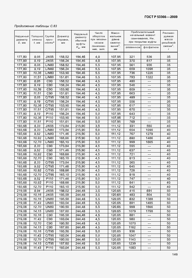���� � 53366-2009. �������� 156