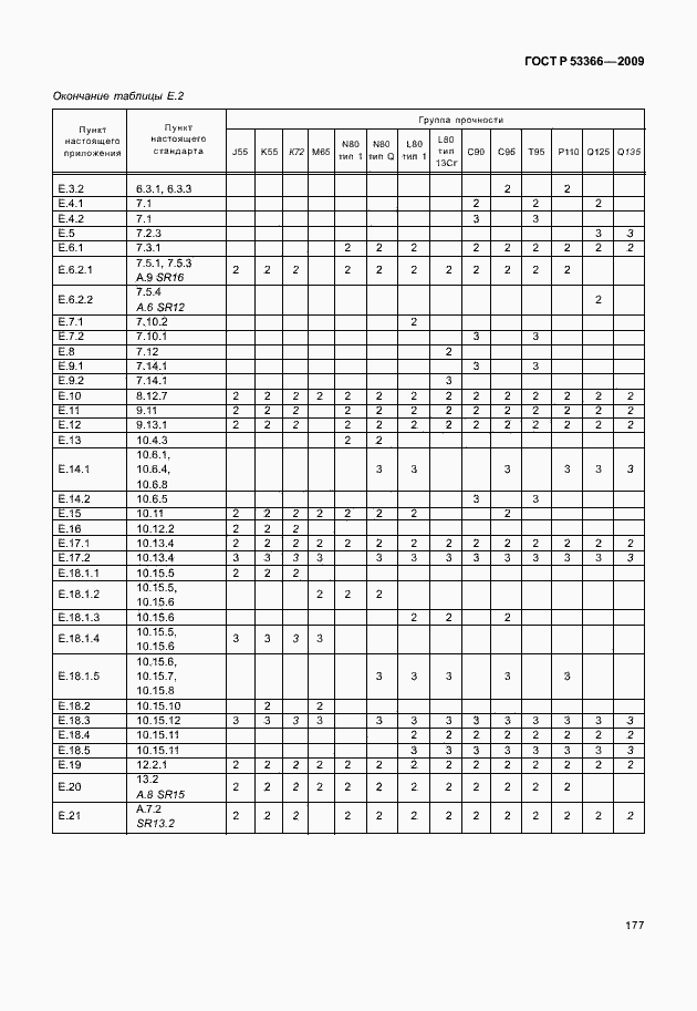 ���� � 53366-2009. �������� 184