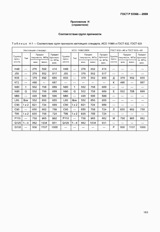 ���� � 53366-2009. �������� 190