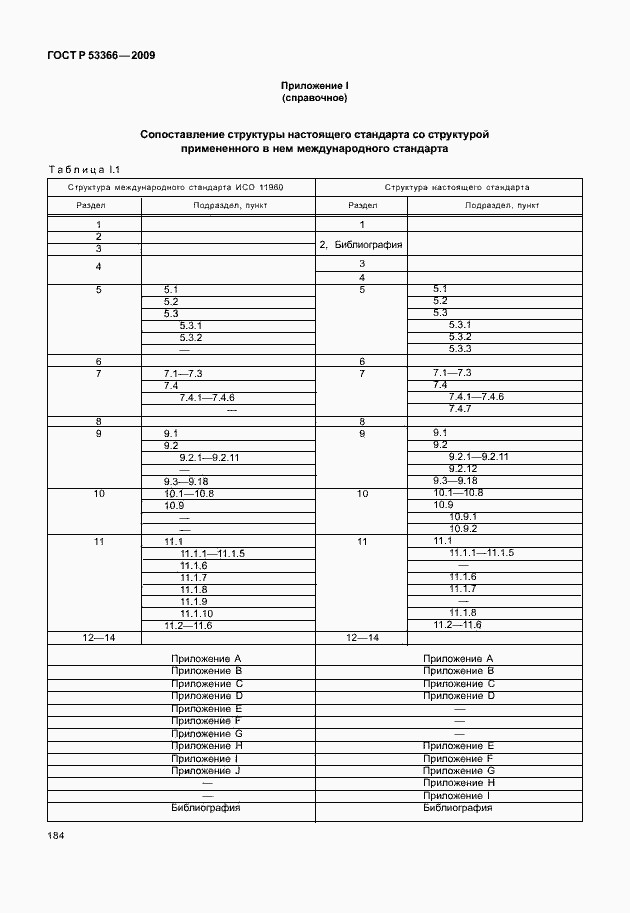 ���� � 53366-2009. �������� 191