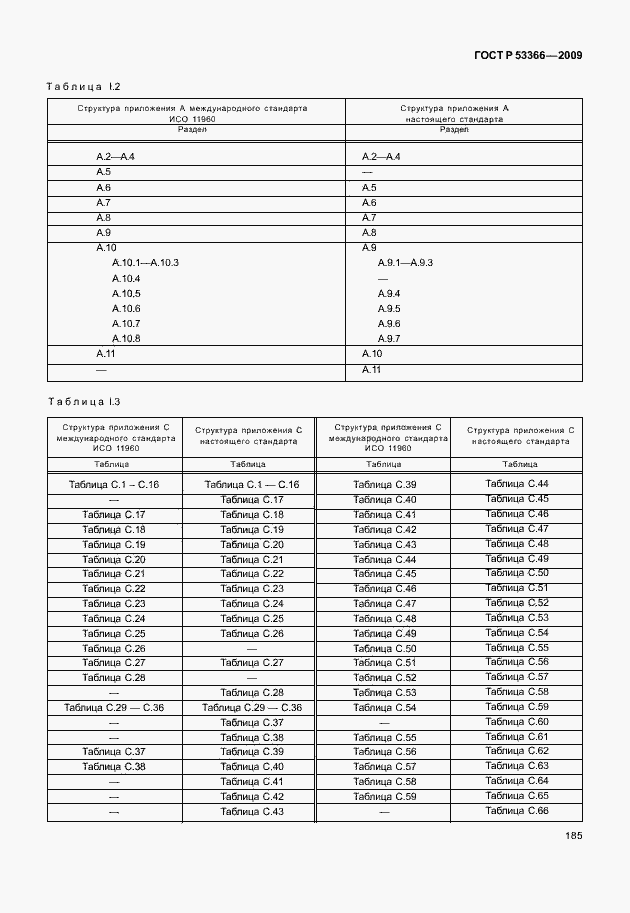 ���� � 53366-2009. �������� 192