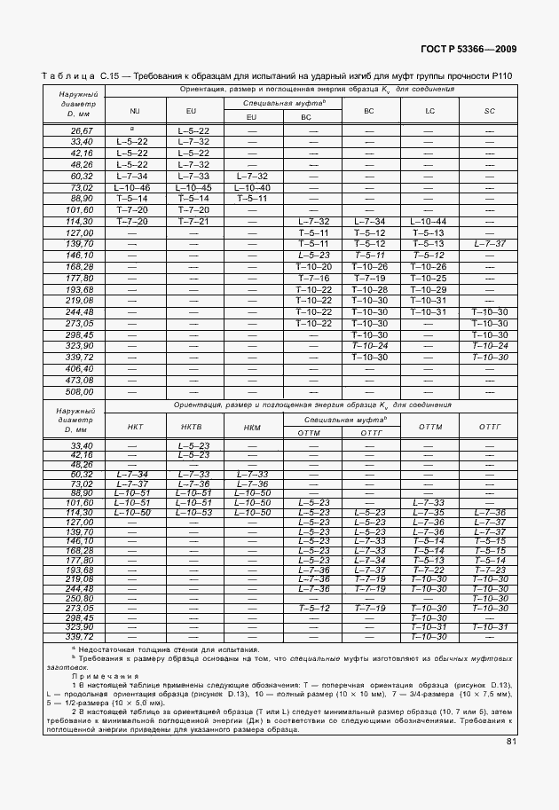 ���� � 53366-2009. �������� 88
