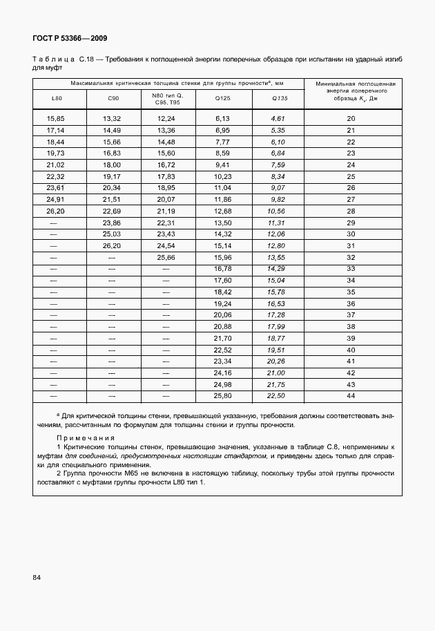 ���� � 53366-2009. �������� 91