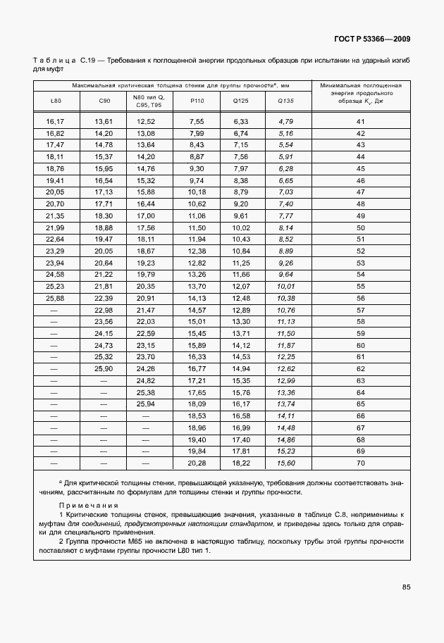 ���� � 53366-2009. �������� 92