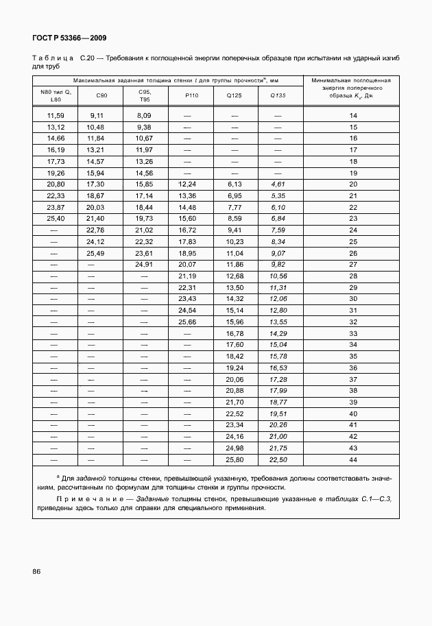 ���� � 53366-2009. �������� 93