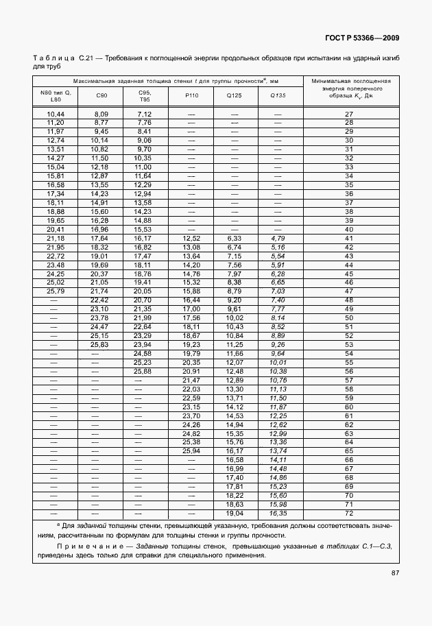 ���� � 53366-2009. �������� 94