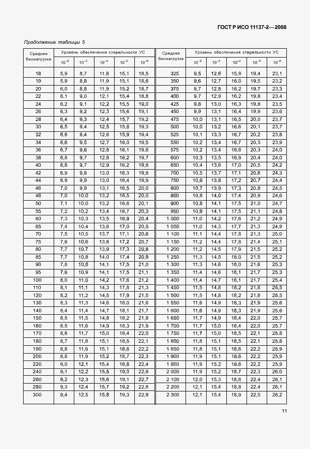 ���� � ��� 11137-2-2008. �������� 16