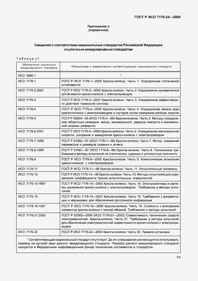 ���� � ��� 7176-24-2009. �������� 68