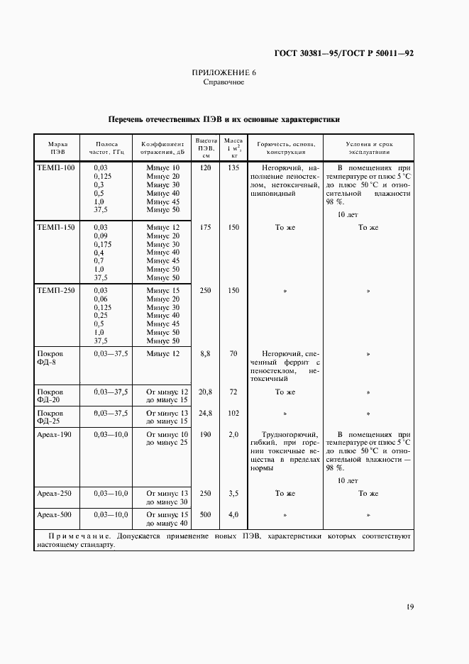 ���� 30381-95. �������� 21