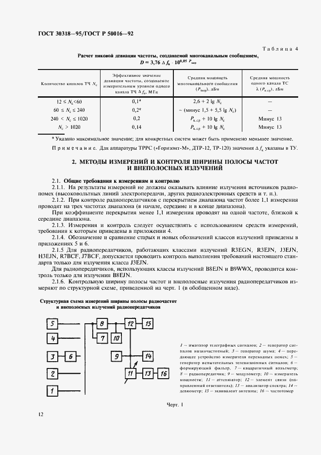  30318-95.  14