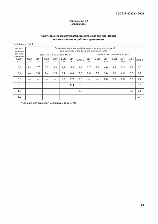 ���� � 50838-2009. �������� 27