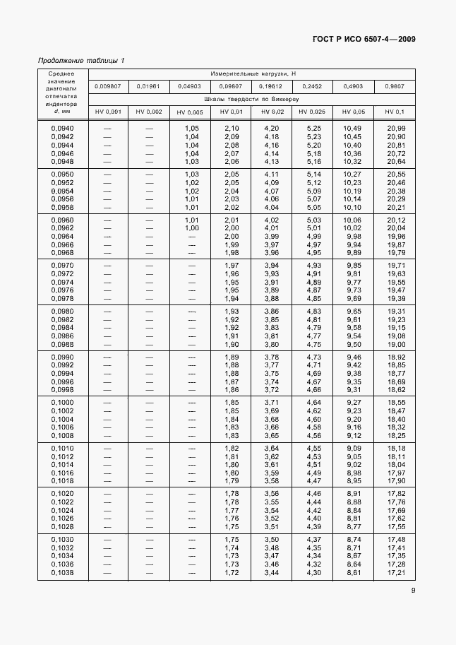���� � ��� 6507-4-2009. �������� 13