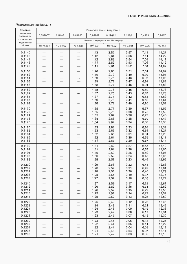 ���� � ��� 6507-4-2009. �������� 15