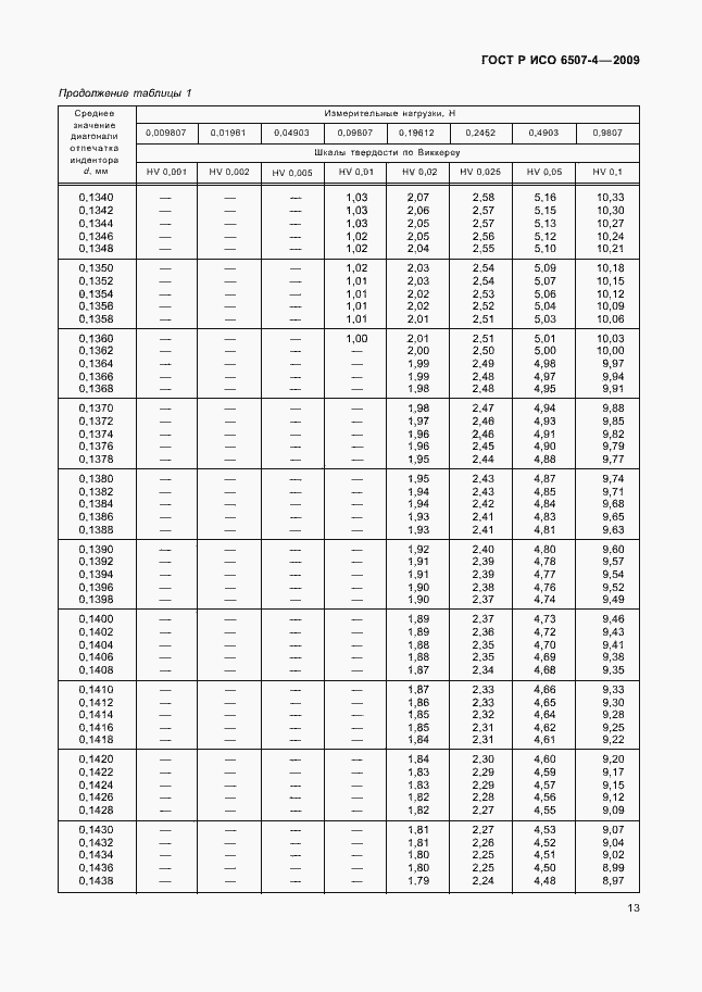 ���� � ��� 6507-4-2009. �������� 17