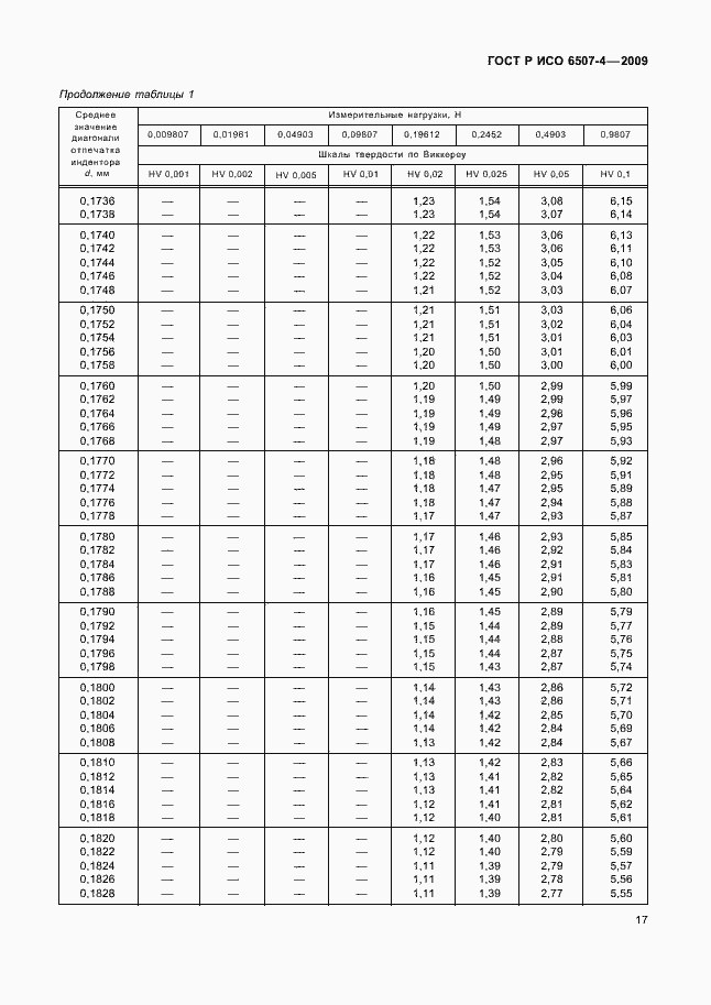 ���� � ��� 6507-4-2009. �������� 21