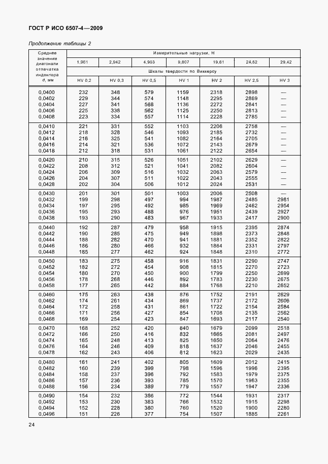 ���� � ��� 6507-4-2009. �������� 28