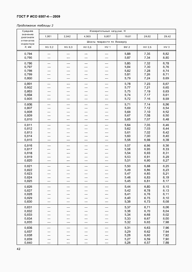 ���� � ��� 6507-4-2009. �������� 46