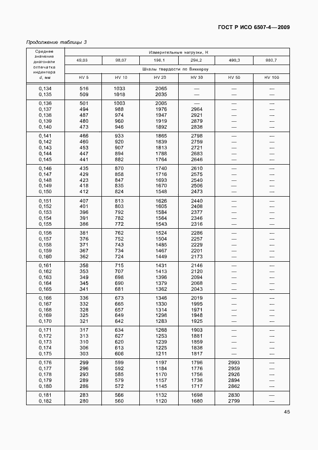 ���� � ��� 6507-4-2009. �������� 49