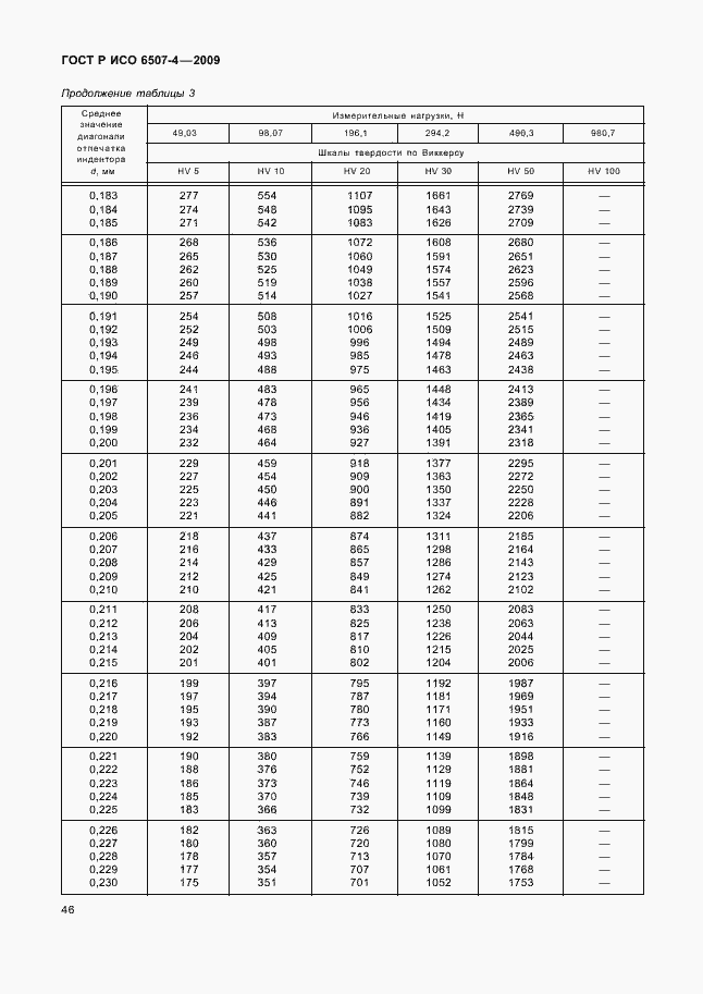 ���� � ��� 6507-4-2009. �������� 50