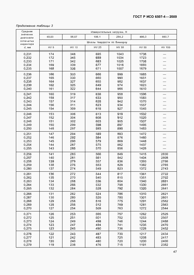 ���� � ��� 6507-4-2009. �������� 51