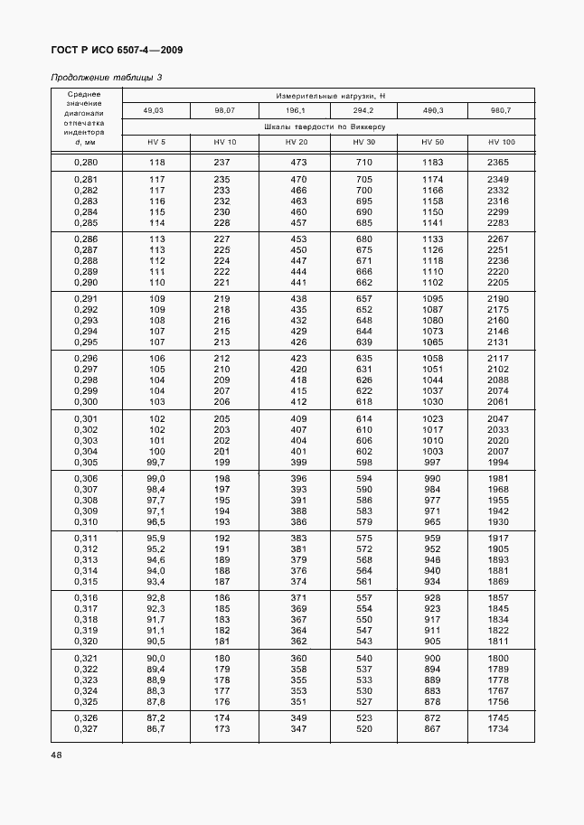 ���� � ��� 6507-4-2009. �������� 52
