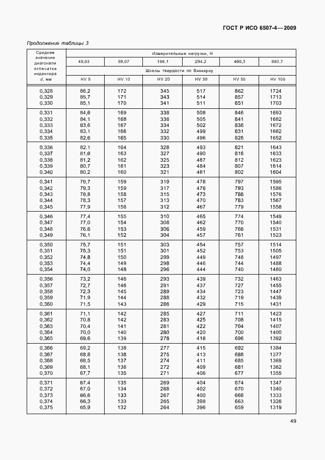 ���� � ��� 6507-4-2009. �������� 53