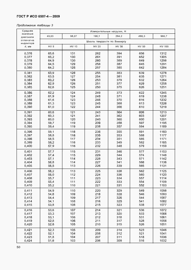 ���� � ��� 6507-4-2009. �������� 54