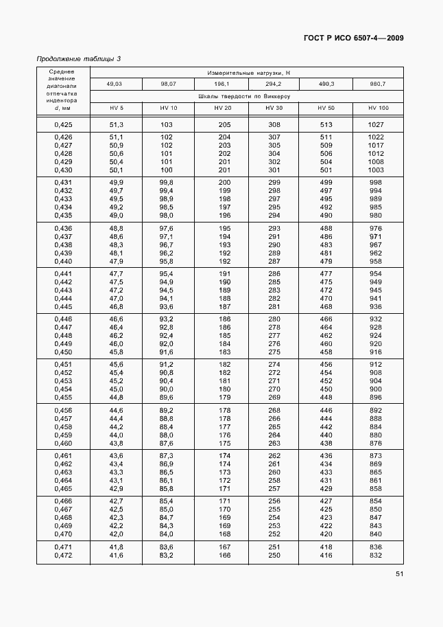 ���� � ��� 6507-4-2009. �������� 55