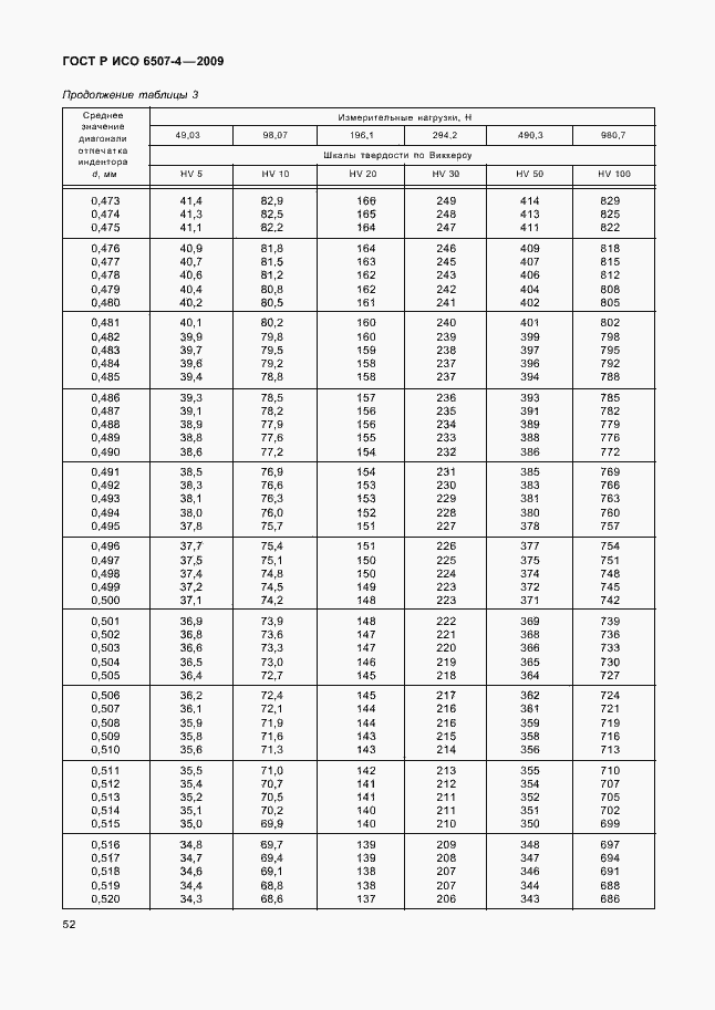 ���� � ��� 6507-4-2009. �������� 56