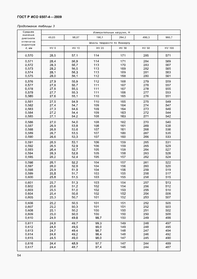 ���� � ��� 6507-4-2009. �������� 58